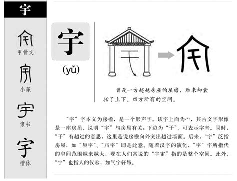 宇的意思|宇的意思解释